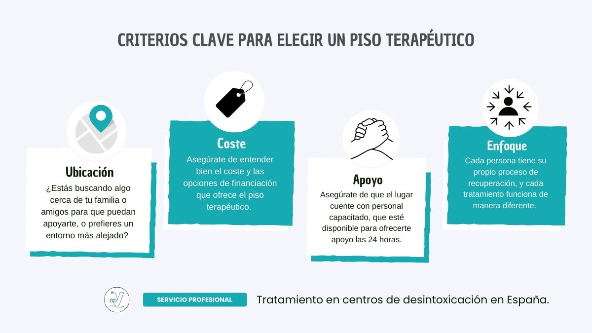 ¿Cómo encontrar el piso terapéutico adecuado para dejar las drogas? ¿Cómo encontrar el piso terapéutico adecuado para dejar las drogas?