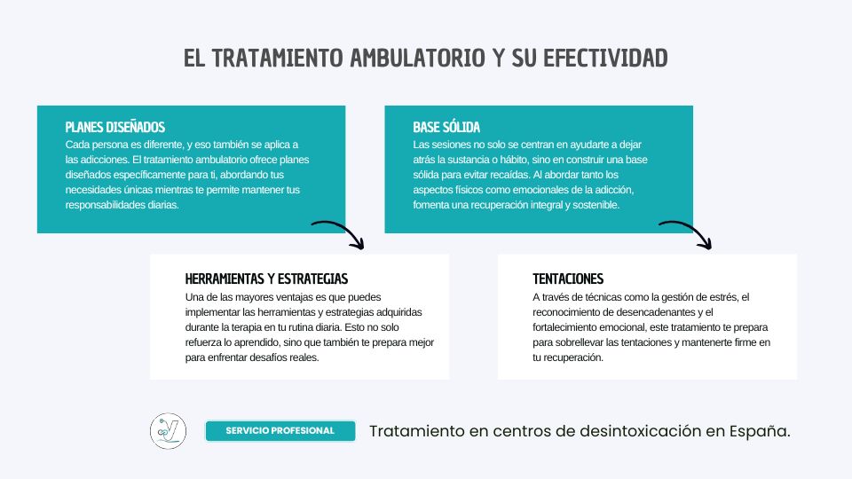 El tratamiento ambulatorio y su efectividad en el tratamiento de adicciones