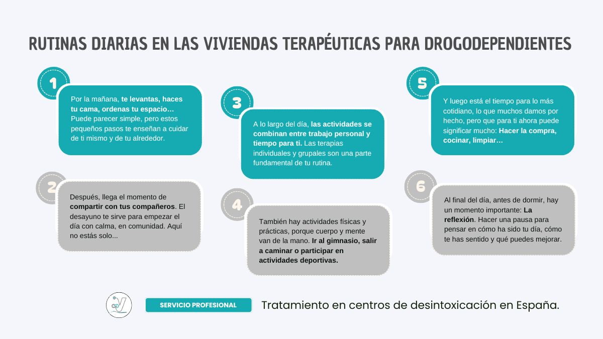 Rutinas diarias en las viviendas terapéuticas para drogodependientes Rutinas diarias en las viviendas terapéuticas para drogodependientes