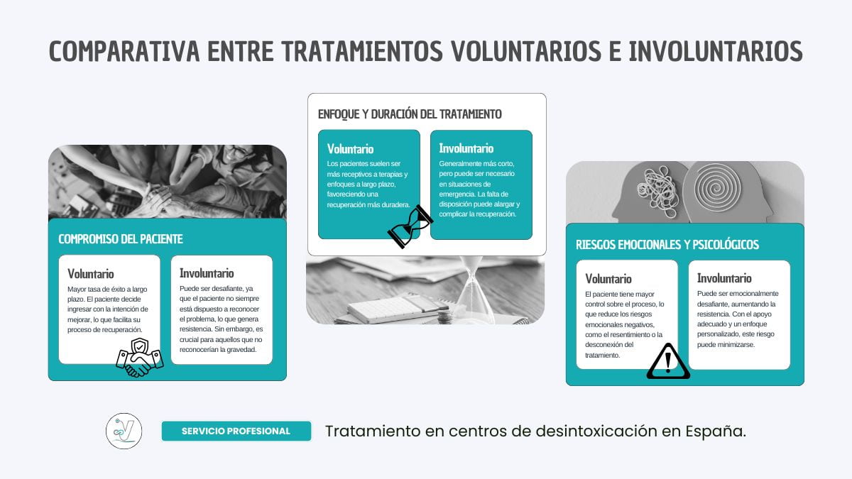 Comparativa entre tratamientos voluntarios e involuntarios Comparativa entre tratamientos voluntarios e involuntarios