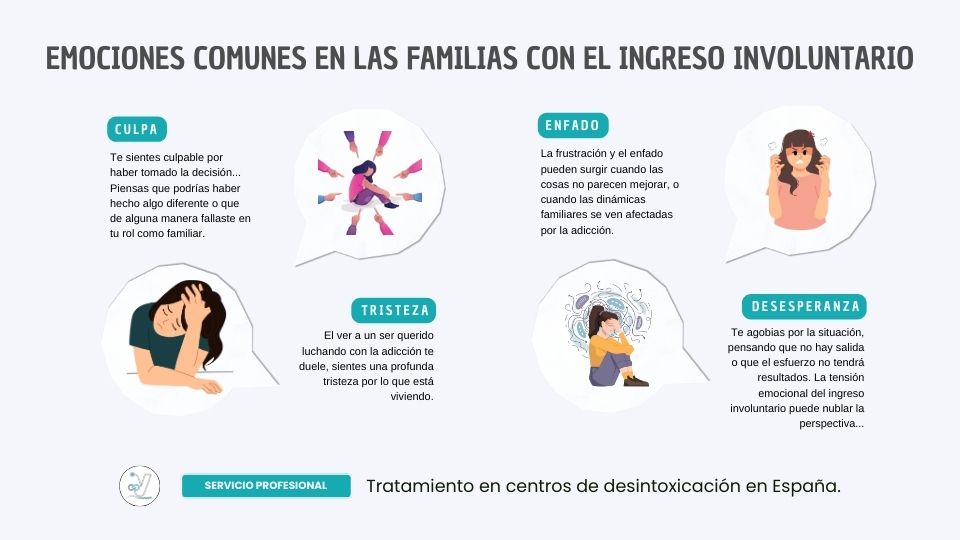Tensión emocional en los ingresos involuntarios: Emociones comunes en las familias Tensión emocional en los ingresos involuntarios: Emociones comunes en las familias