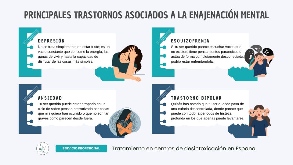 Principales trastornos asociados a la enajenación mental Principales trastornos asociados a la enajenación mental