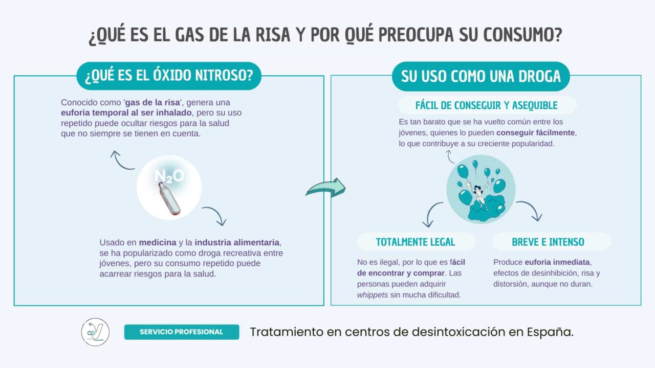 gas-de-la-risa-las-consecuencias-graves-del-xido-nitroso