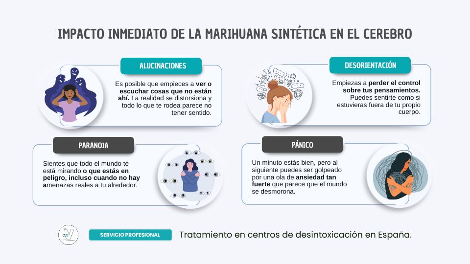 ¿Cómo afecta el consumo de marihuana sintética a corto plazo? ¿Cómo afecta el consumo de marihuana sintética a corto plazo?