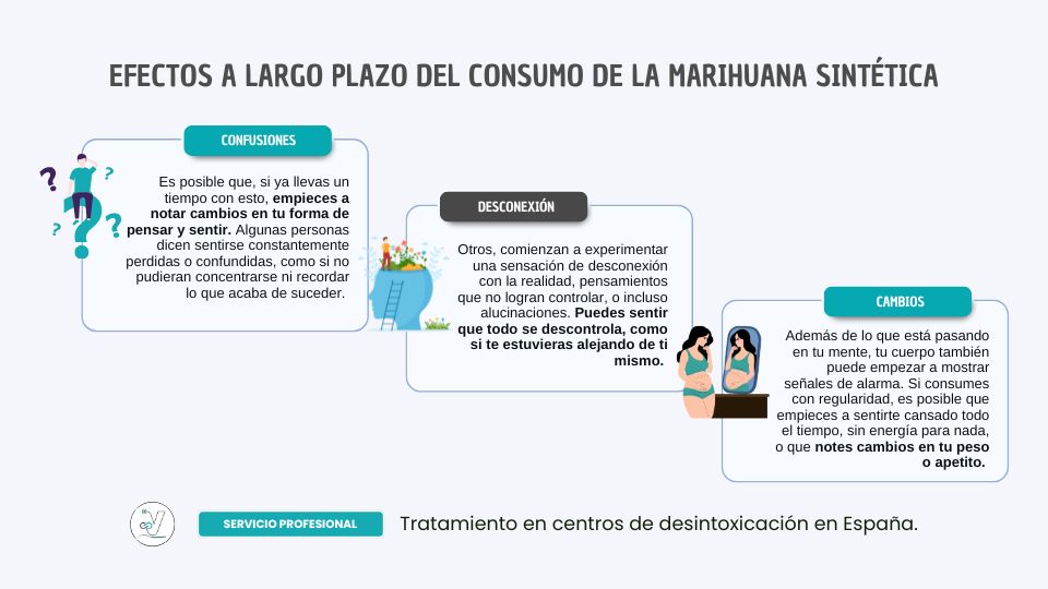 impacto-largo-plazo-marihuana-sintetica ¿Cómo afecta el consumo de marihuana sintética a largo plazo?