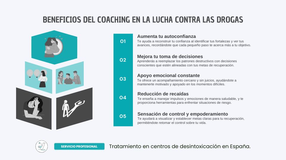 Beneficios del coaching en la lucha contra la adicción