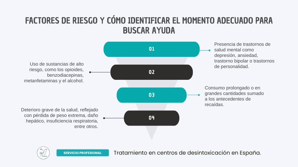 Condiciones que pueden hacer imprescindible los medicamentos