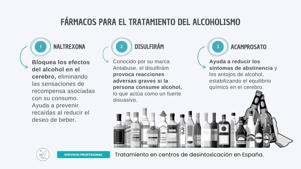 Fármacos para el tratamiento del alcoholismo Fármacos para el tratamiento del alcoholismo