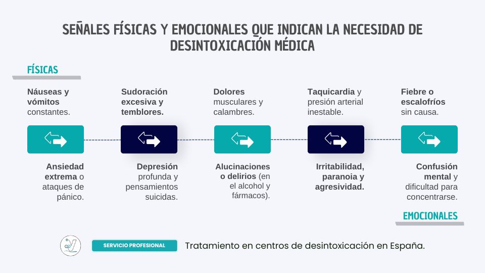 ¿Cuándo son necesarios los medicamentos para dejar las drogas?