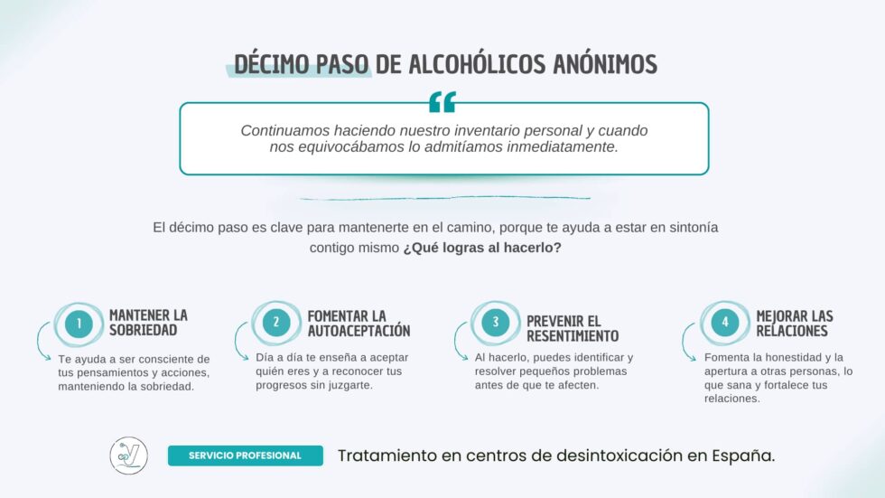 Compartimiento Del Primer Paso De Alcohólicos Anónimos