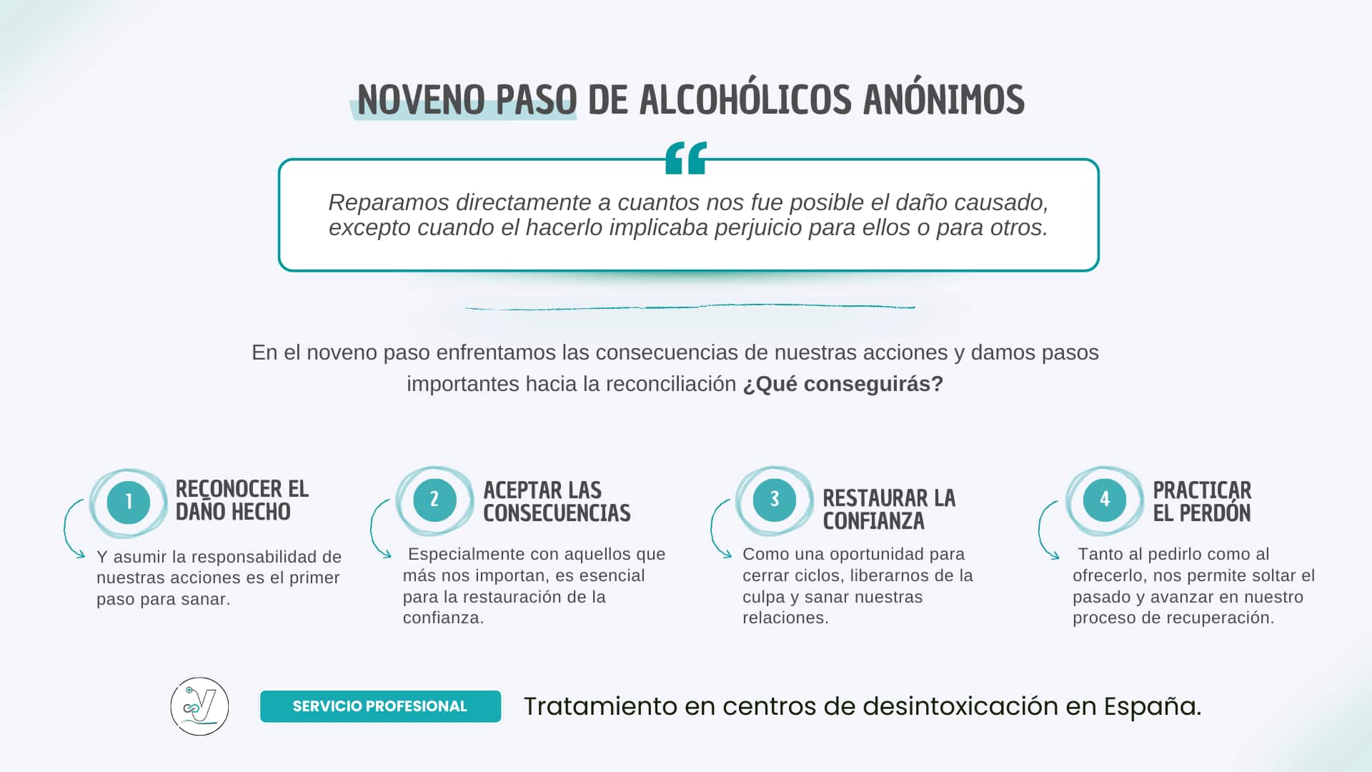 Del arrepentimiento al compromiso: El poder sanador del Paso 9 de AA