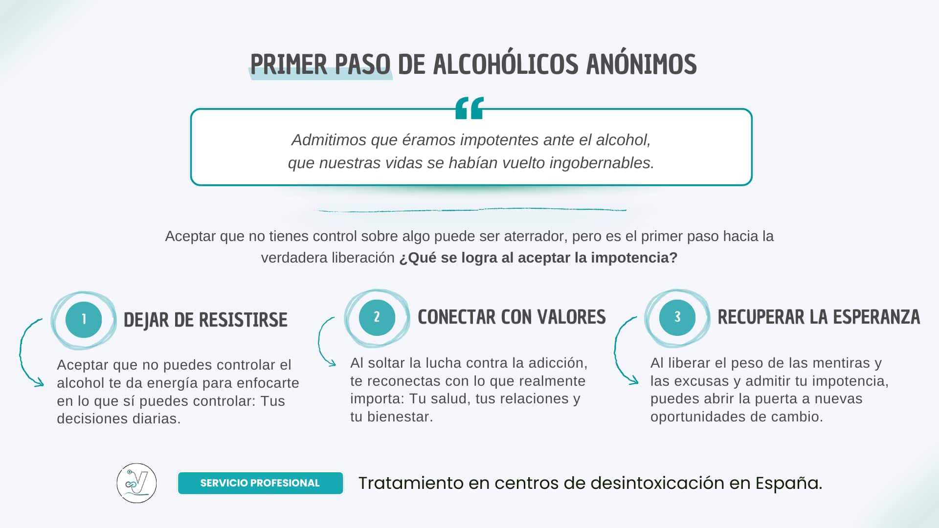 Entiende la importancia de admitir la impotencia con el Primer Paso de AA