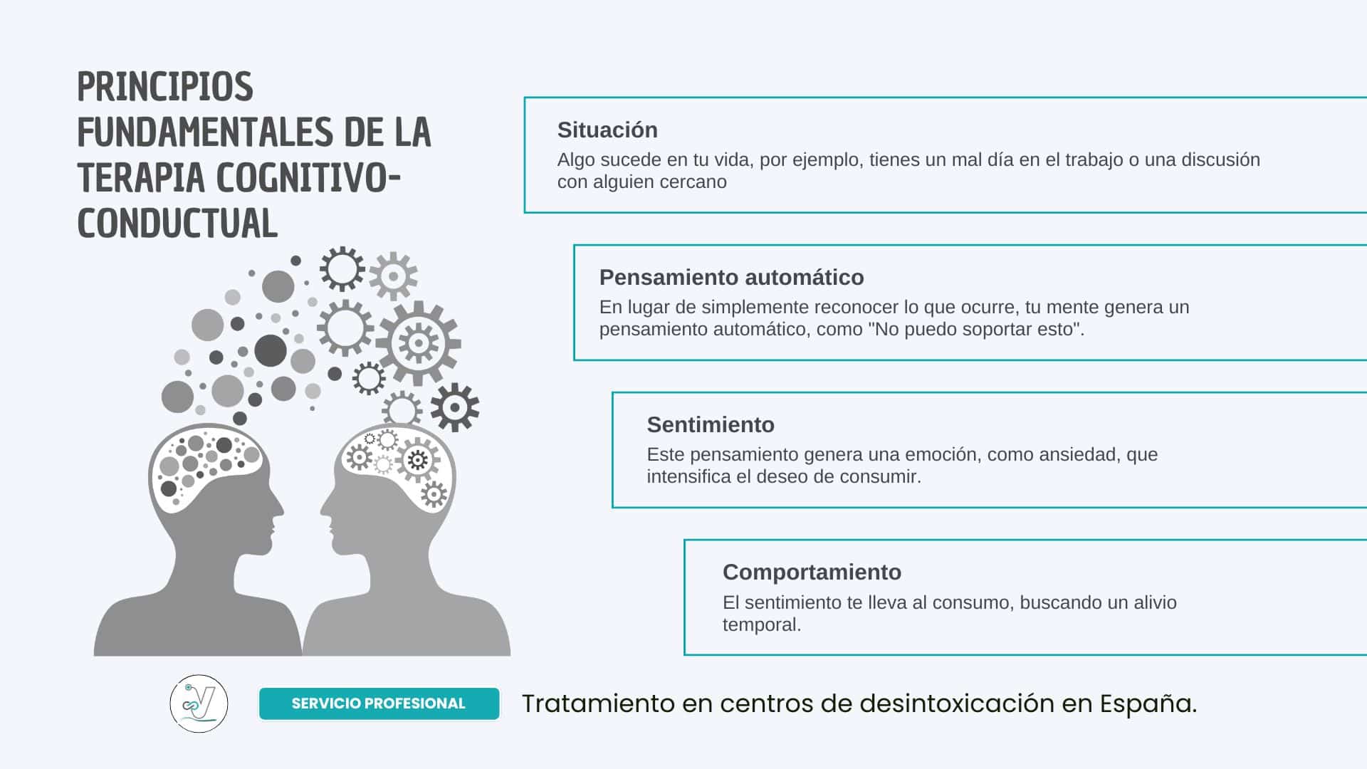 Principios claves de la terapia cognitivo-conductual