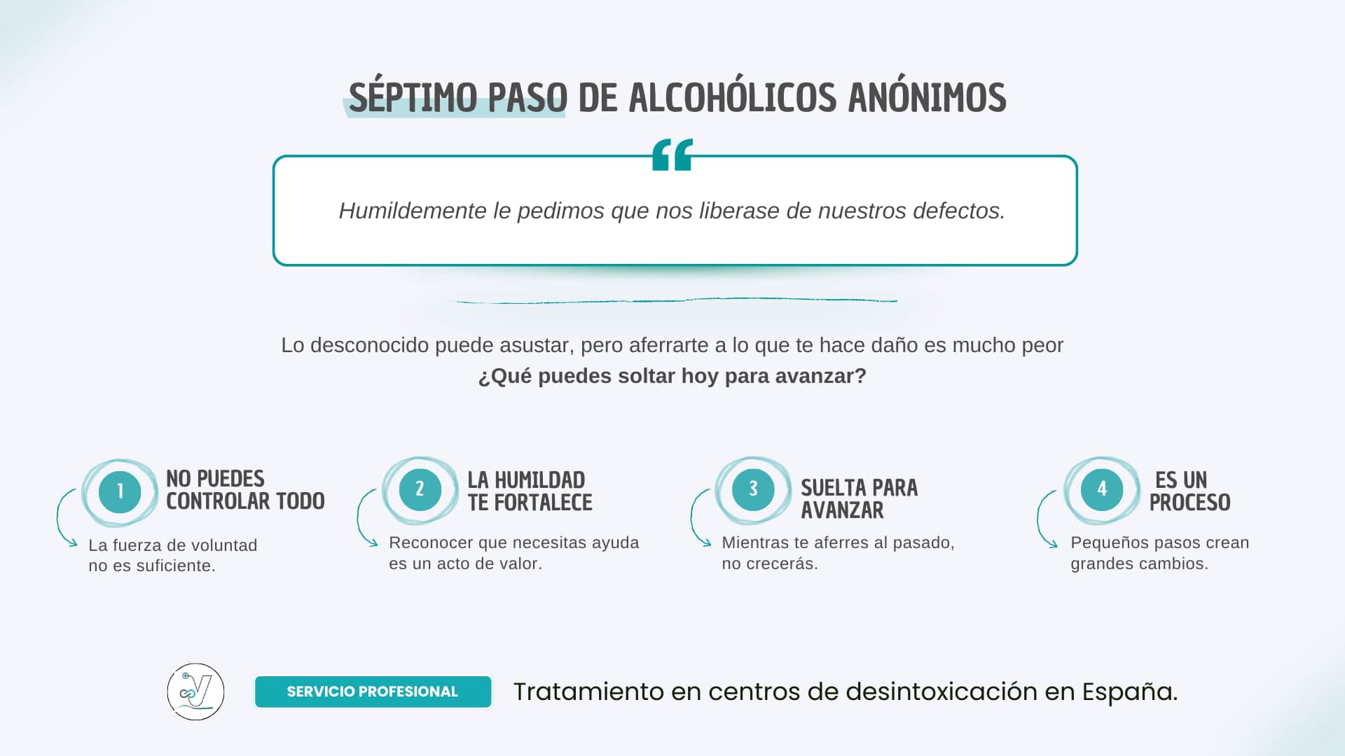 El momento clave en AA: Por qué el Paso 7 es más que pedir ayuda