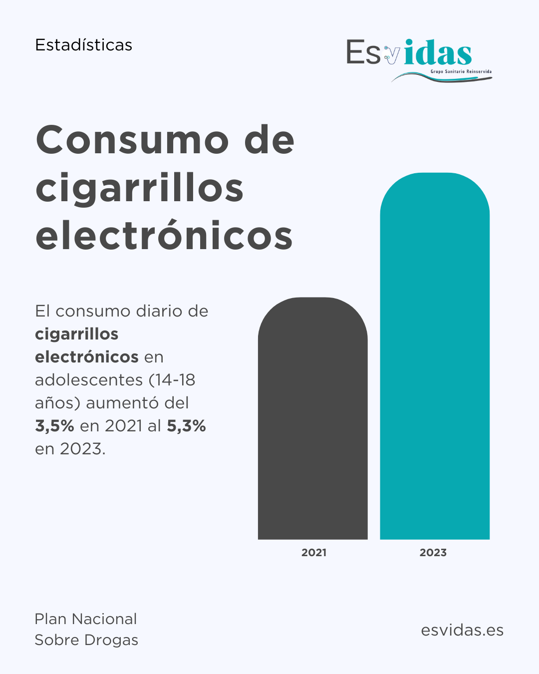 Promedio de consumo de cigarrillos electrónicos Promedio de consumo de cigarrillos electrónicos