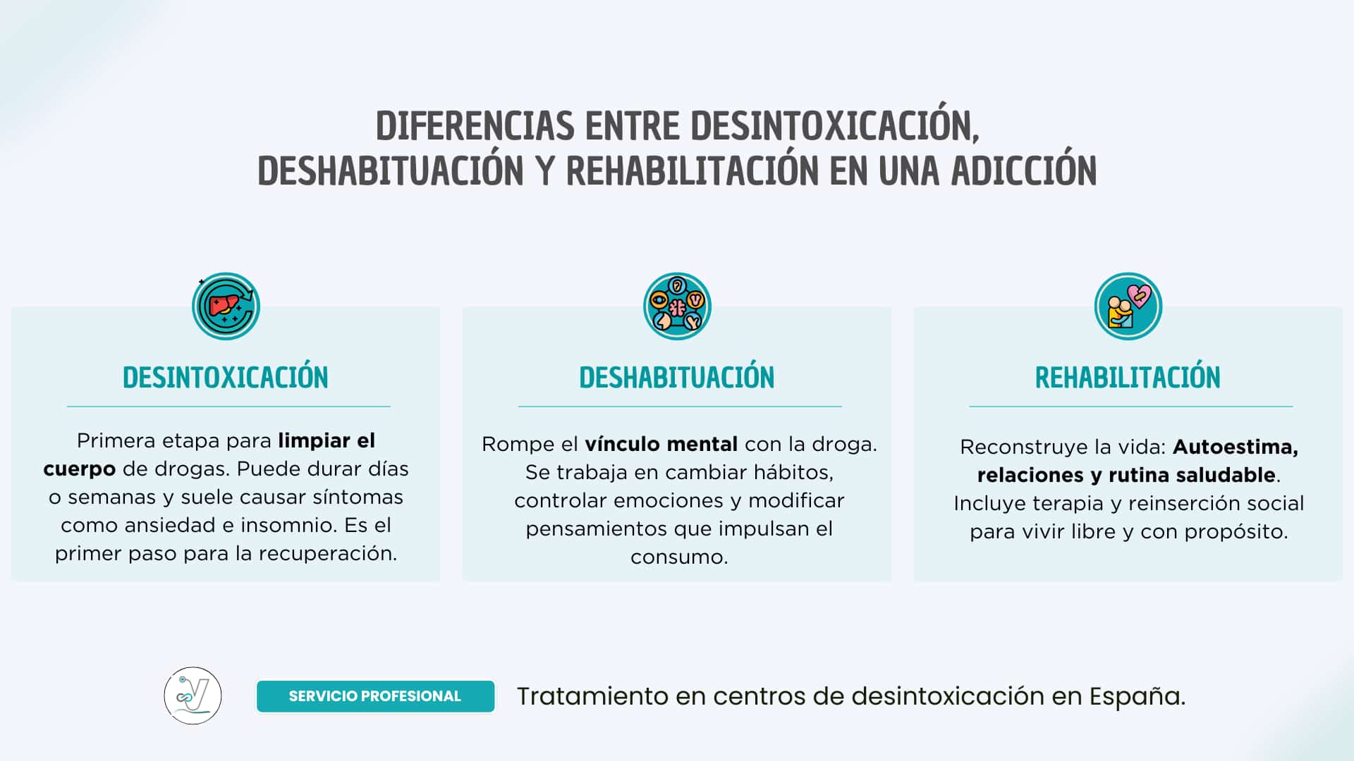 Desintoxicación, deshabituación y rehabilitación: Diferencias claves Desintoxicación, deshabituación y rehabilitación: Diferencias claves