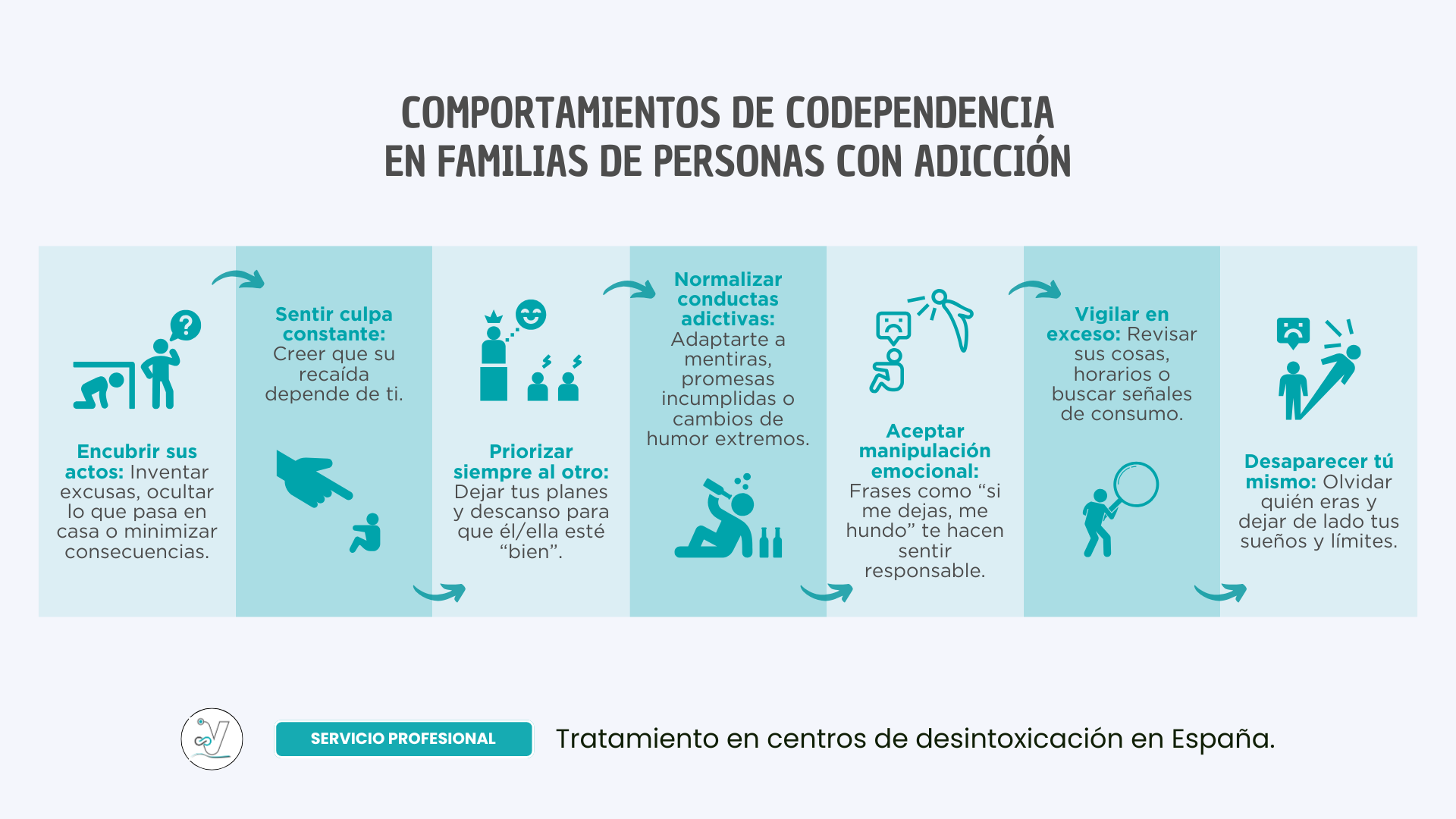 Comportamientos de codependencia en familiar de personas con adicción Comportamientos de codependencia en familiar de personas con adicción