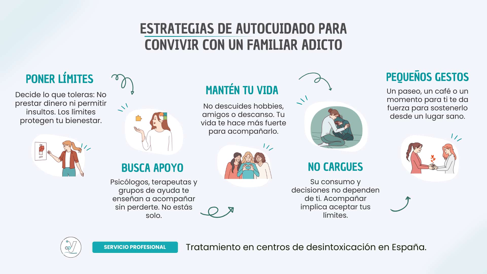 Estrategias de autocuidado para convivir con un familiar adicto Estrategias de autocuidado para convivir con un familiar adicto
