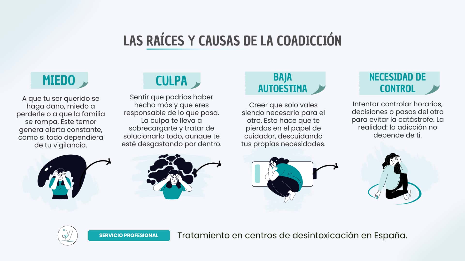 Las raíces y causas de la coadicción