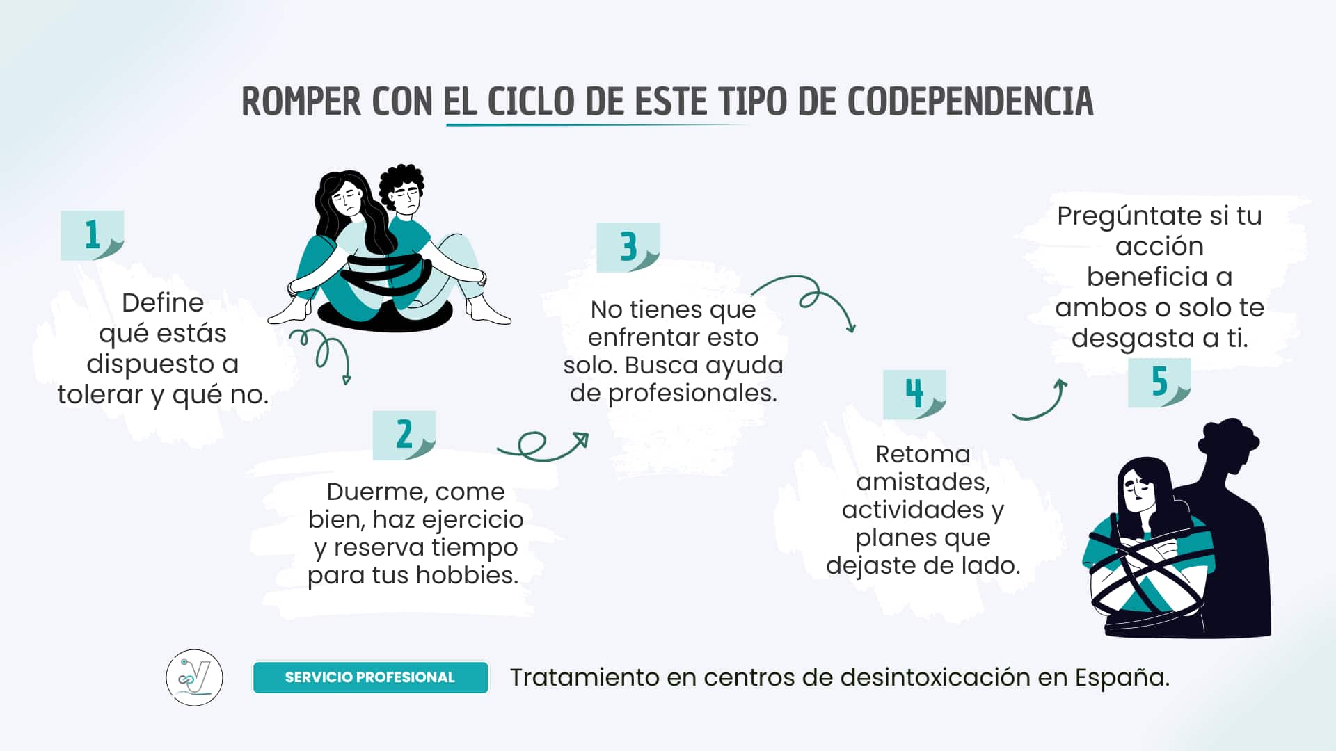 Cómo romper con el ciclo de la coadicción