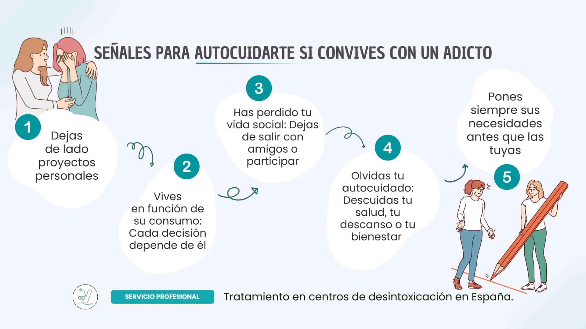 Señales para autocuidarte si convives con un adicto Señales para autocuidarte si convives con un adicto