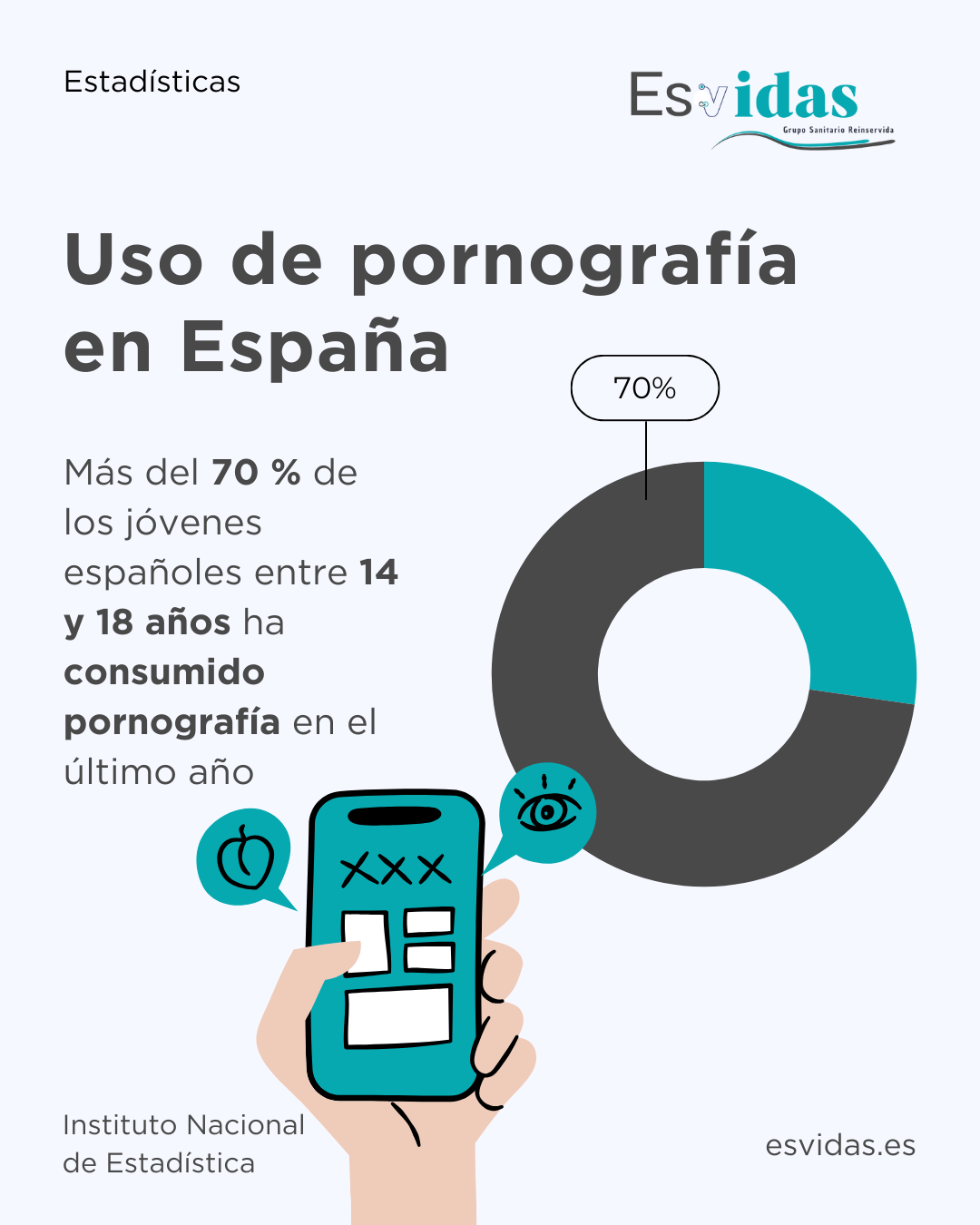 uso-pornografía-españa-esvidas Uso de pornografía en España - Esvidas