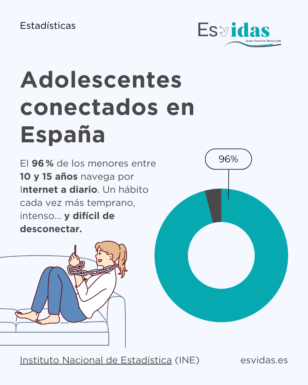 adolescentes conectados en españa Adolescentes conectados en España