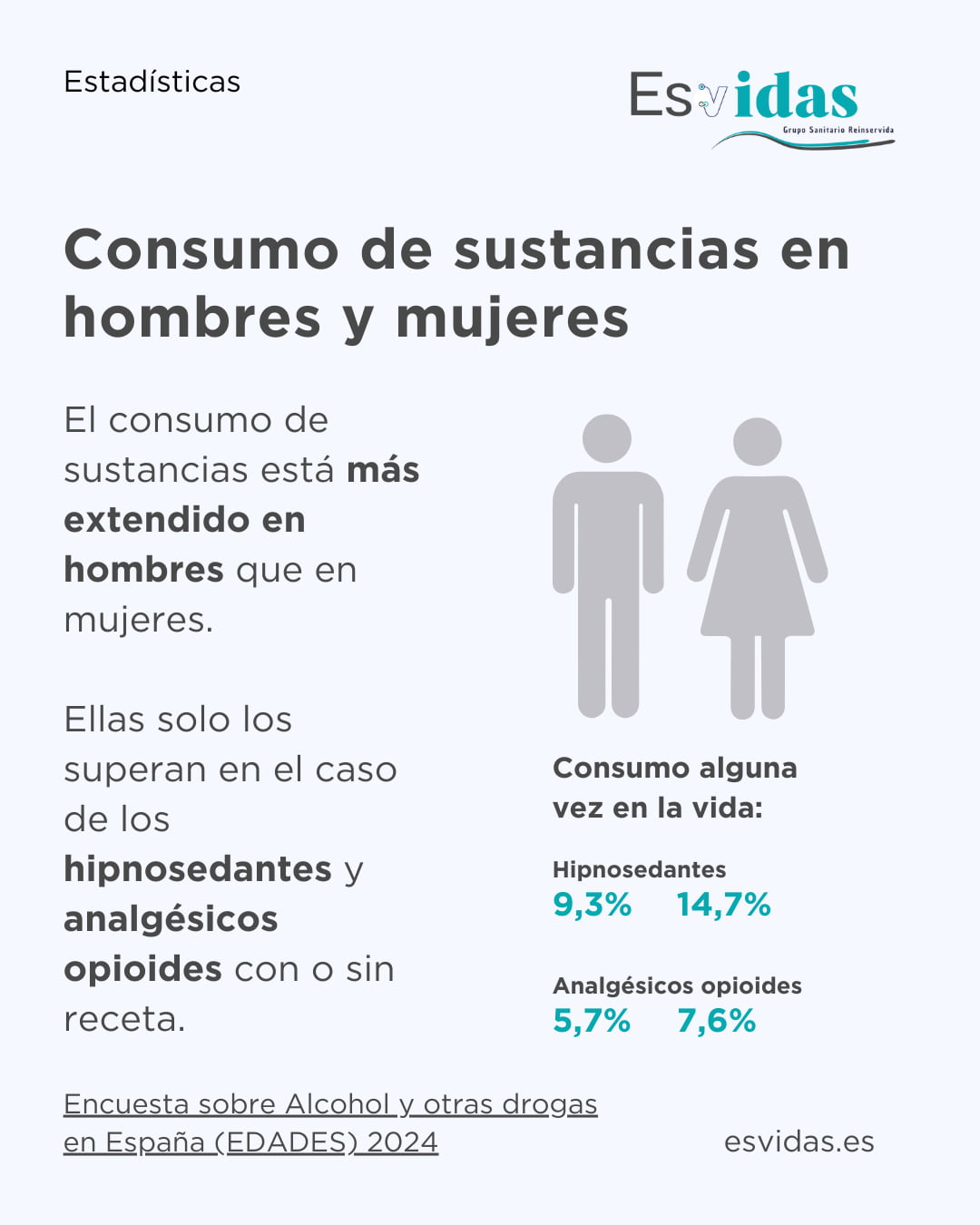 Consumo de sustancias en hombres y mujeres