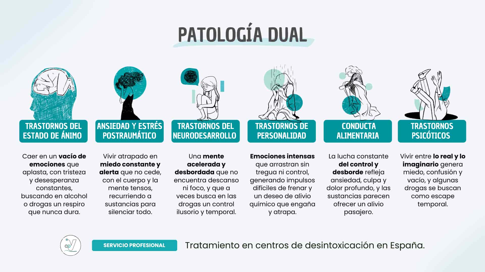 Patología Dual: Qué es, tipos de trastornos y cómo tratarlos