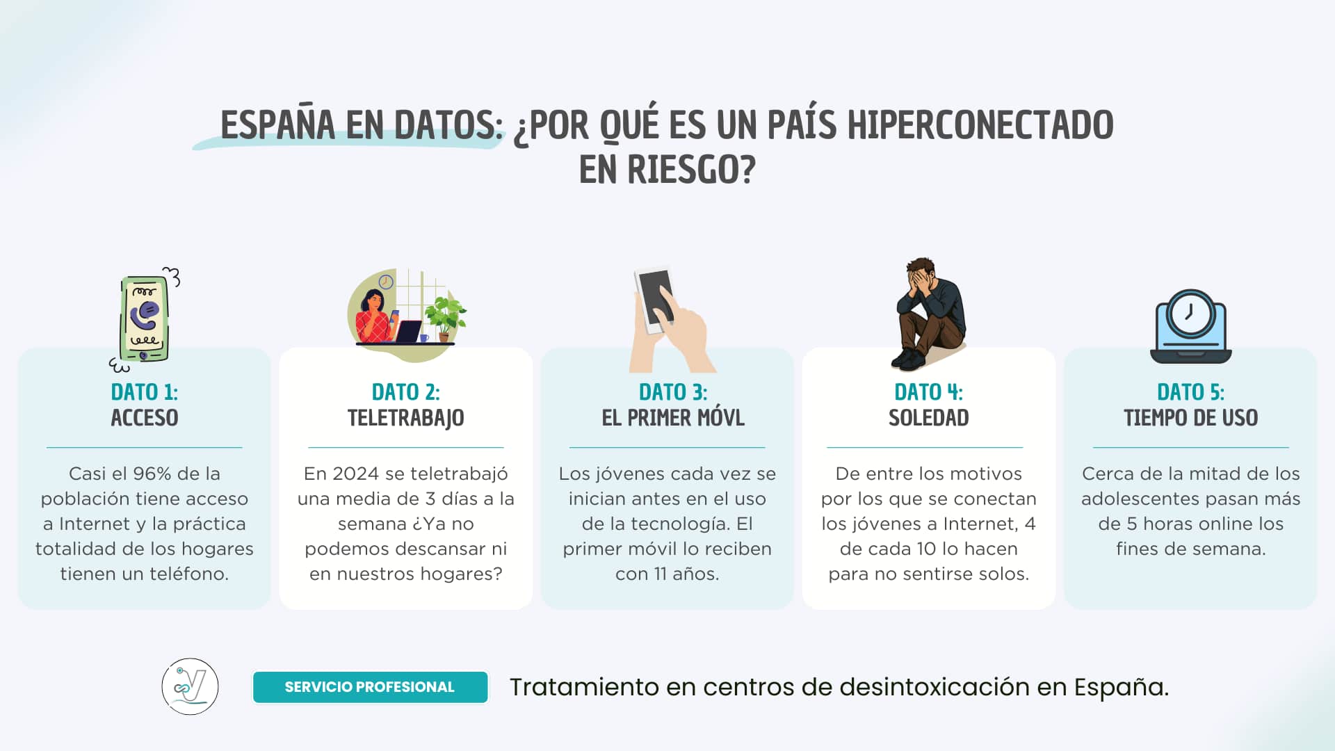 Datos que reflejan una España hiperconectada Datos que reflejan una España hiperconectada