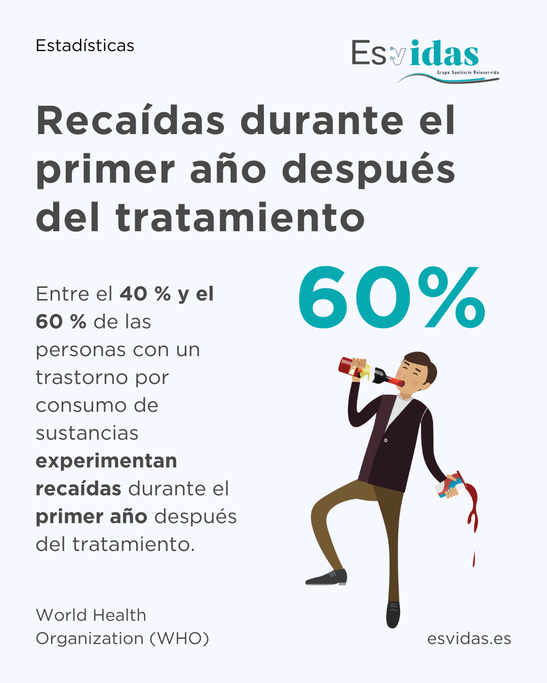 Recaídas durante el primer año después del tratamiento Recaídas durante el primer año después del tratamiento