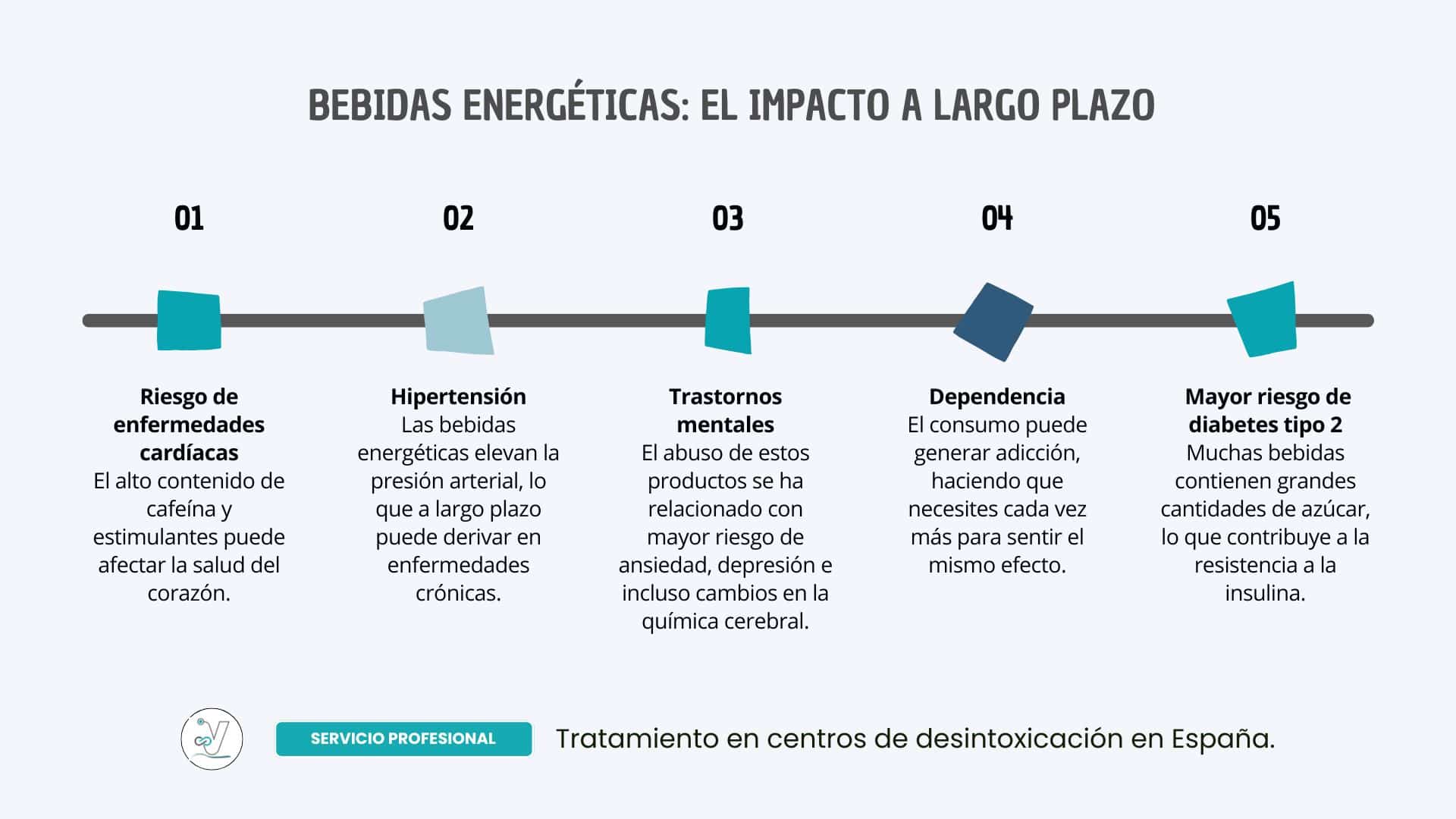 Efectos a largo plazo: La factura invisible de las bebidas energéticas Efectos a largo plazo: La factura invisible de las bebidas energéticas