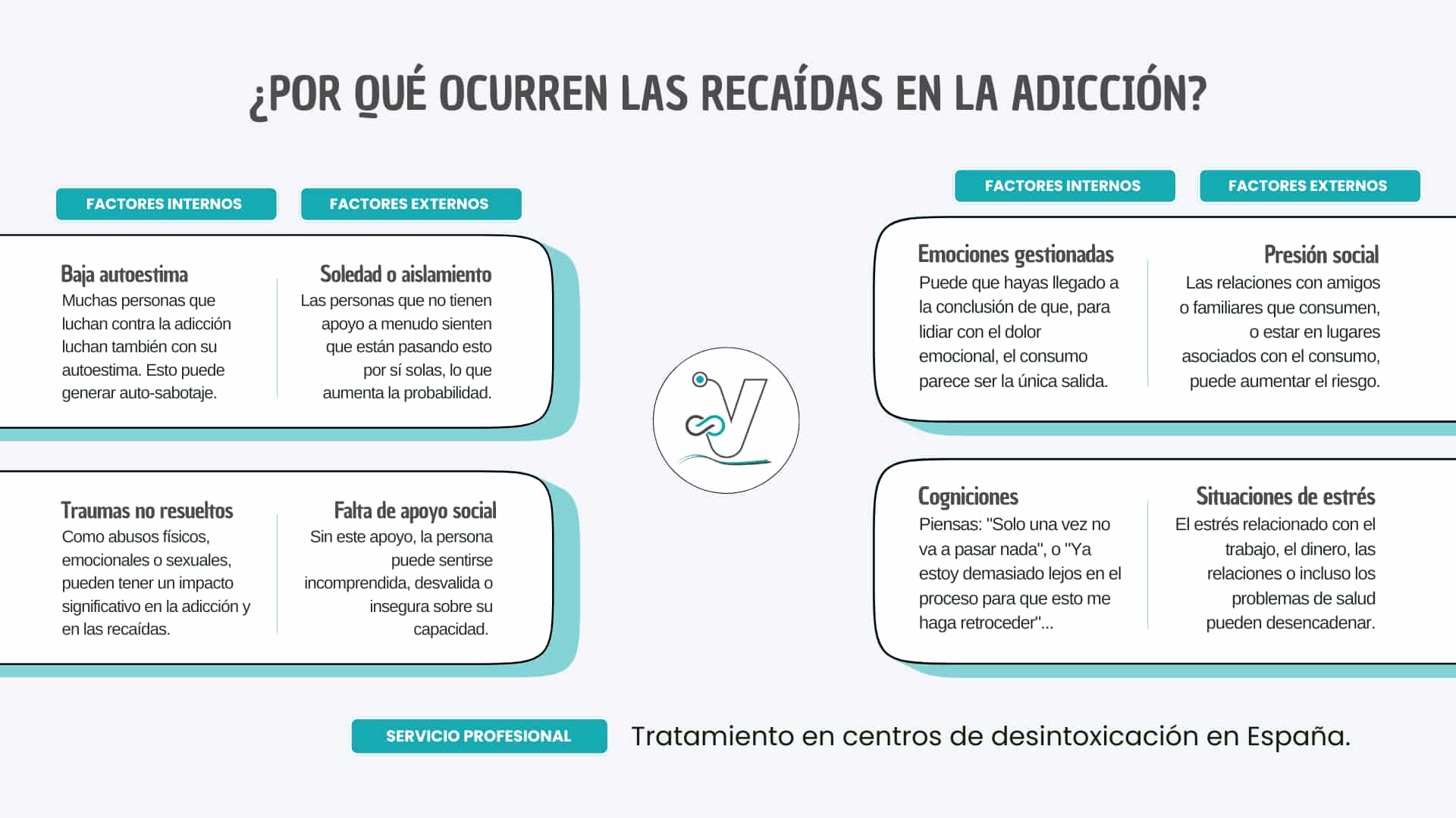 ¿Por qué se dan las recaídas?