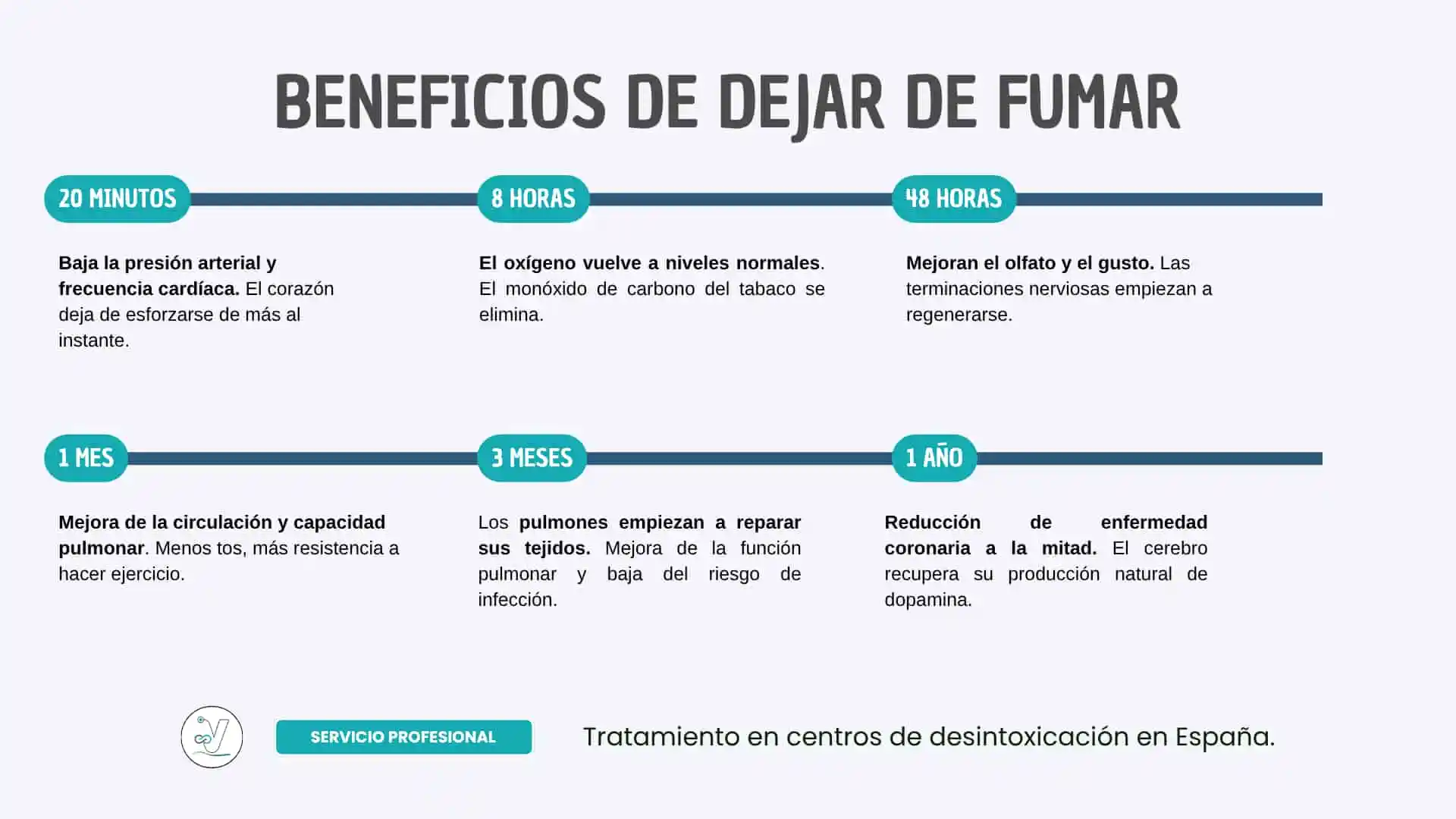 Beneficios de dejar de fumar