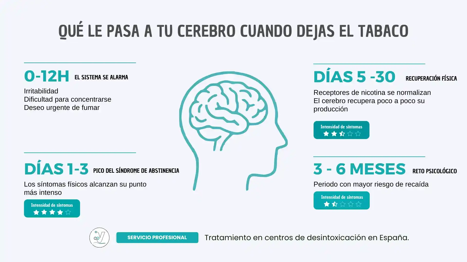 Qué le pasa a tu cerebro cuando dejas el tabaco
