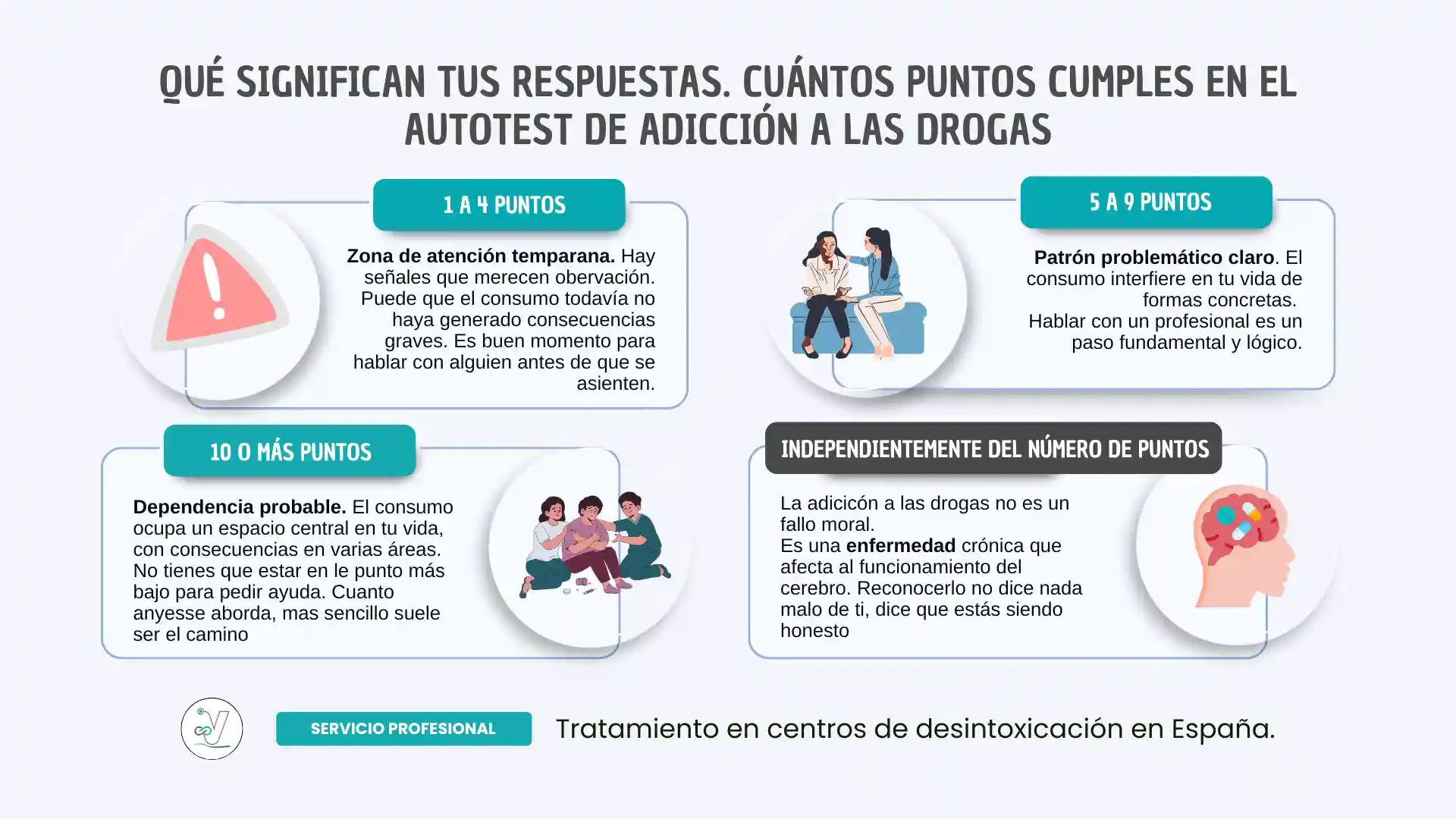 Interpretación de resultados del autotest de adicción a las drogas