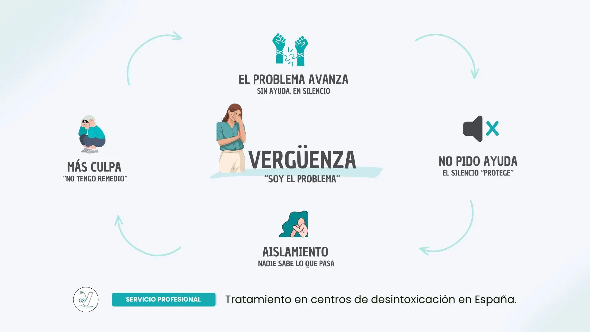 verguenza-estigma-social-movile El ciclo de la vergüenza en la adicción
