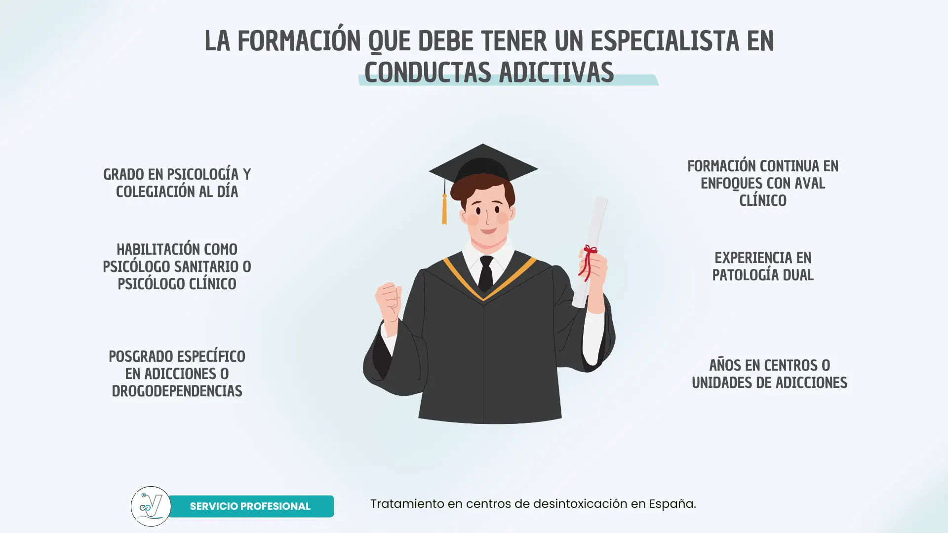 Formación que debe tener un especialista en conductas adictivas