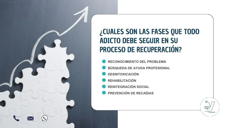 Superar una adicción: Las fases del tratamiento y recuperación