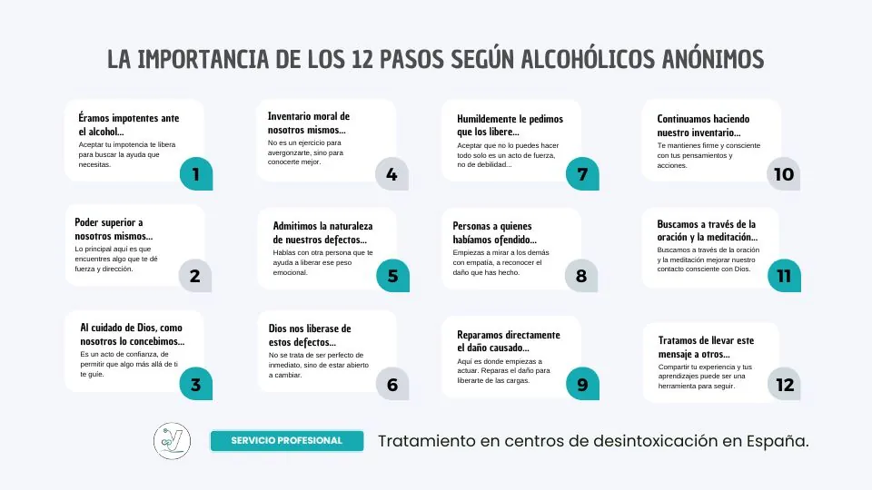 La Importancia de los 12 Pasos en la Recuperación según Alcohólicos Anónimos (AA)