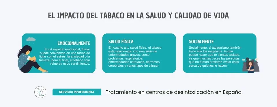 ¿Cómo influye el consumo de tabaco em la calidad de vida y la salud de las personas?
