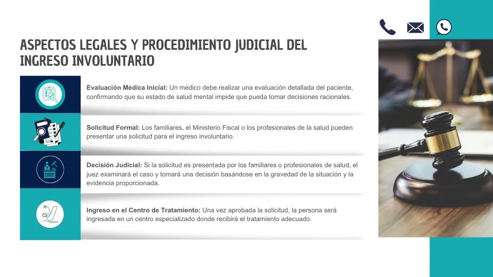 Todo lo que debes saber sobre el ingreso involuntario
