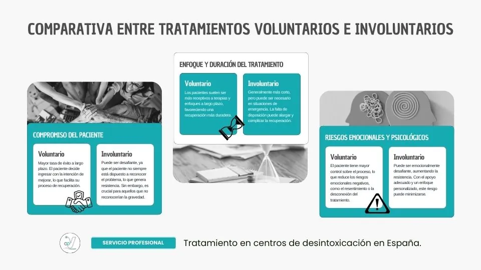 Todo lo que debes saber sobre el ingreso involuntario