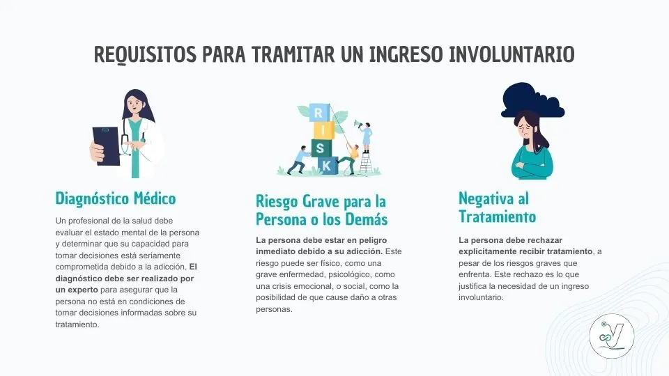 Todo lo que debes saber sobre el ingreso involuntario