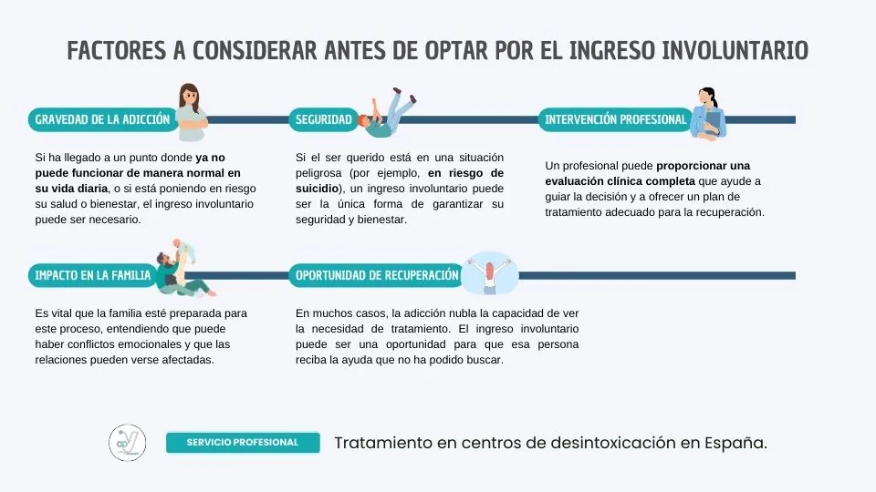 Todo lo que debes saber sobre el ingreso involuntario