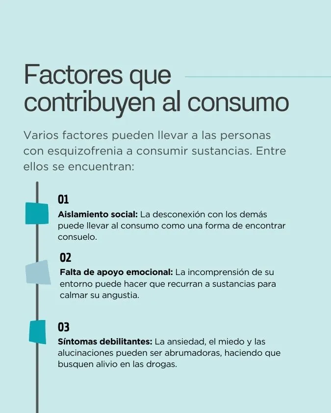 Esquizofrenia y adicciones ¿Hay una relación directa?