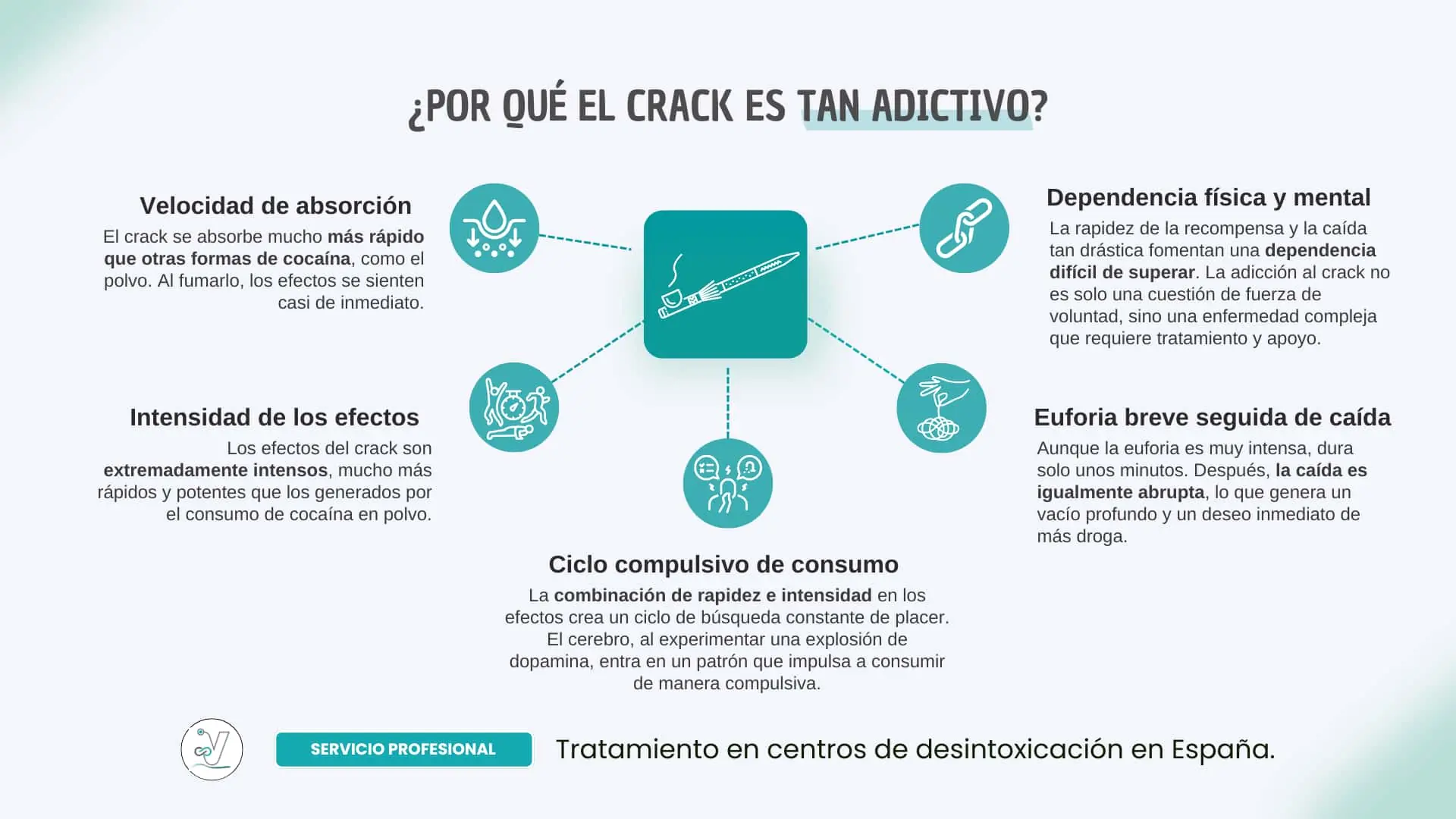 ¿Por qué es tan adictivo el crack?