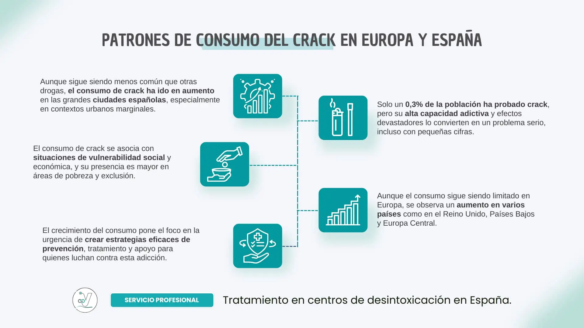 Los patrones de consumo de crack en España