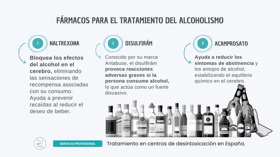 Fármacos para el tratamiento del alcoholismo