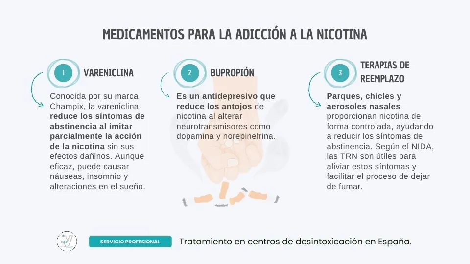 Medicamentos para la adicción a la nicotina